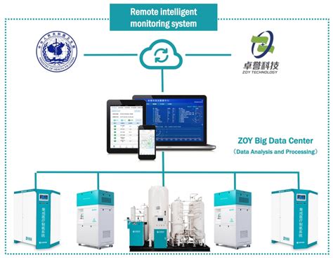 Zoymedical Psa Oxygen Generator System Zoy Medical Technology