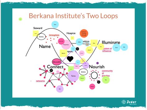 Jeder Gathering November 2021 The Jeder Institute
