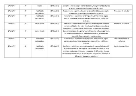 Habilidades Bncc Ano Habilidades Alinhadas A Bncc Referentes Ao
