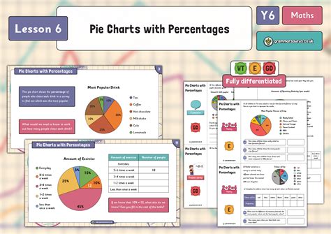 year  statistics pie charts  percentages lesson  grammarsaurus