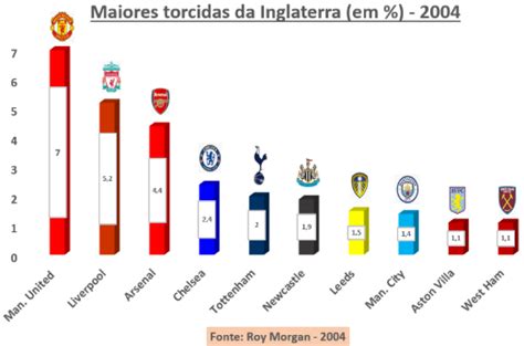 As Maiores Torcidas Do Mundo