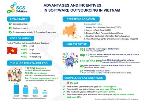 Advantages And Incentives In Software Outsourcing In Vietnam