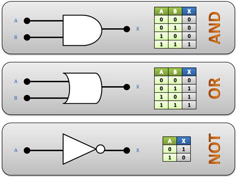 Diagramas De Circuitos Logicos Con Compuertas Santo Charlott