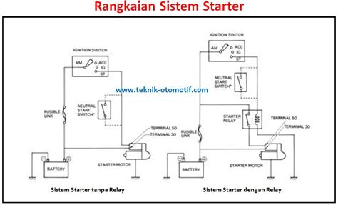 Rangkaian Sistem Starter Mobil Disertai Gambar Dan Pe