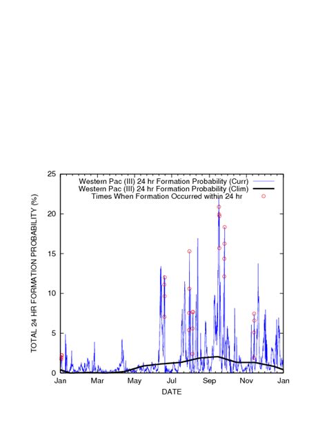 Experimental Tropical Cyclone Formation Probabilities