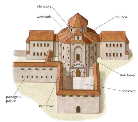 Section Drawing Of The Palace Chapel Of Charlemagne