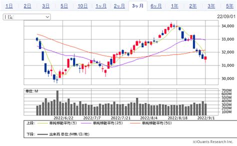 【米国株】ダウ5日ぶり反発、米雇用統計の発表控え持ち高調整の買い。2022年9月1日 米国株オプション取引実践ブログ