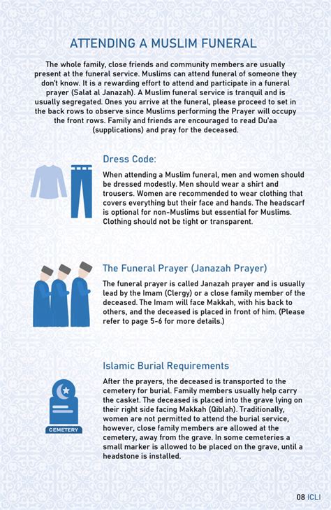 Step by Step Guide to Islamic Funerals – Islamic Center of Long Island