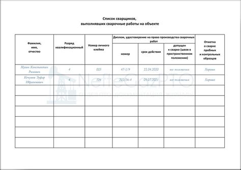 Журнал сварочных работ по СП 70.13330.2012, образец заполнения, бланк