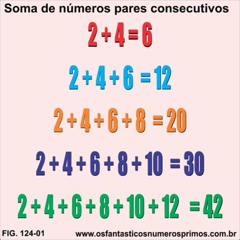 O Que É Consecutivo Na Matematica - A soma de números pares consecutivos
