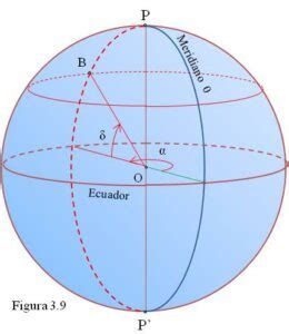 Coordenadas Celestes Curso General De Astronom A