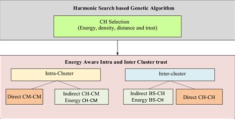 The systematic diagram of the proposed scheme | Download Scientific Diagram