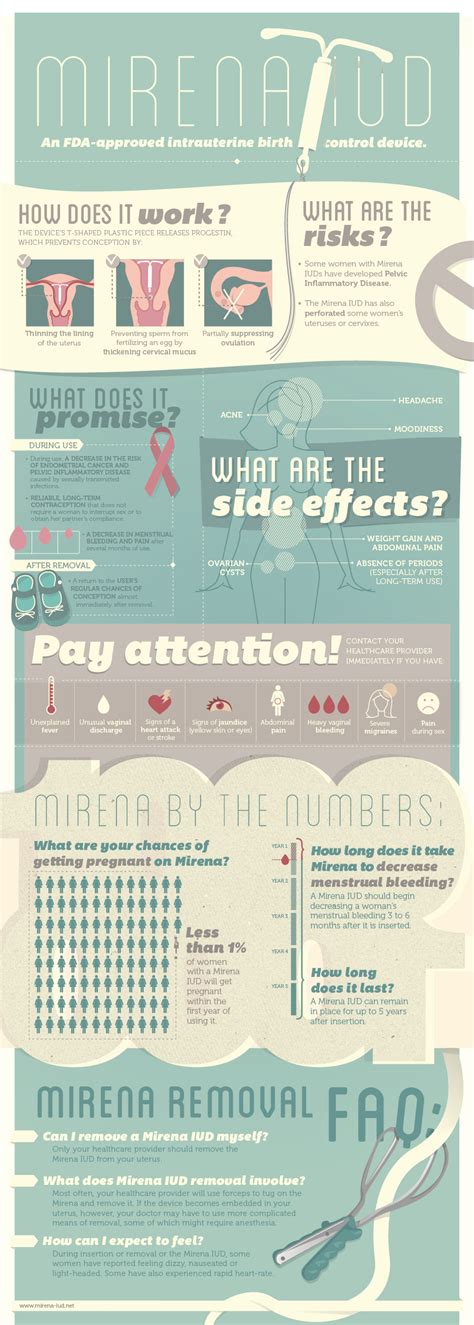 Copper IUD Side Effects - HRF