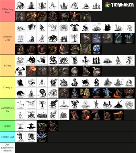 All Soulsborne Bosses Ranked Tier List Community Rankings TierMaker