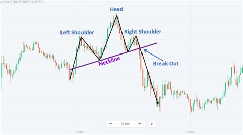 Apa Itu Pola Head And Shoulders Dalam Trading Crypto Pintu Blog