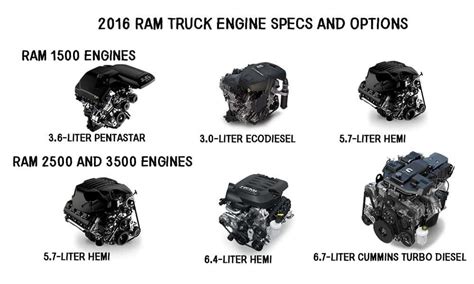 5.7 Hemi Engine Dodge Ram