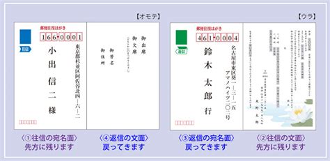 ouhp