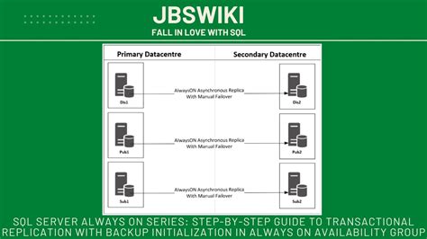 Sql Server Always On Series Transactional Replication Initialize With