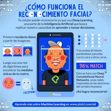 C Mo Funciona El Reconocimiento Facial Platzi