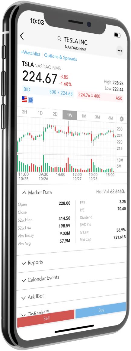 Trading Tramite Dispositivi Mobili Interactive Brokers Luxembourg SARL