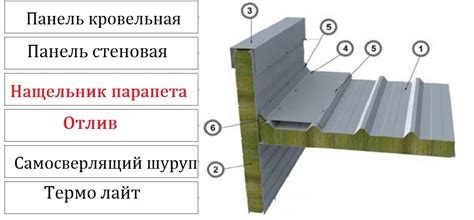 Нащельники для сэндвич панелей цена