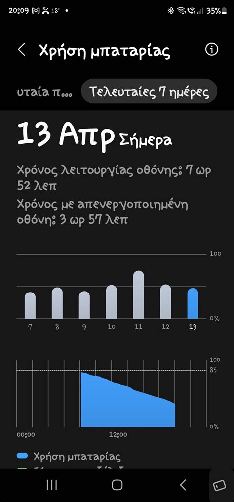 s23 ultra φορτιση μπαταριας - Samsung Community