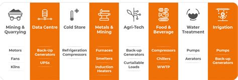 FCAS Explained: Why Australia Needs Frequency Response - VIOTAS