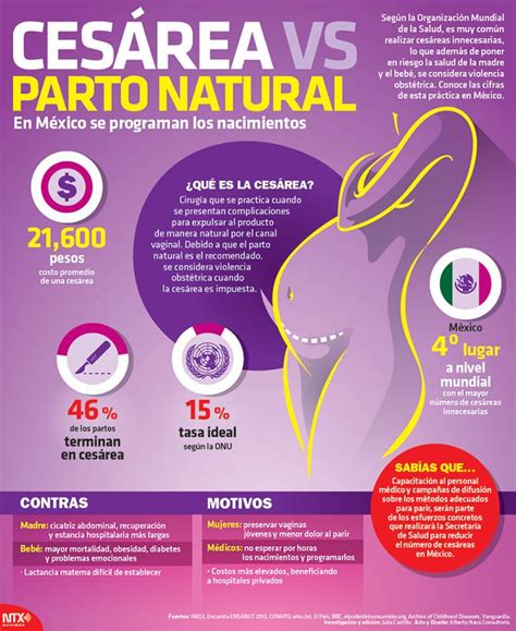 Infograf A Ces Rea Vs Parto Natural Scoopnest