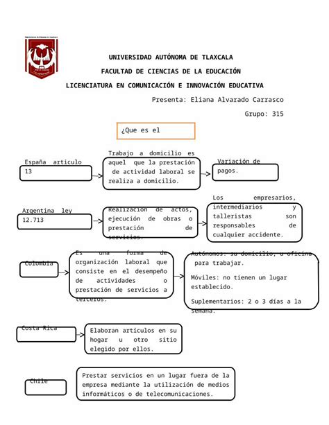 Doc Mapa Conceptual Dokumen Tips