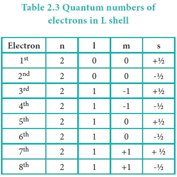 Pauli Exclusion Principle