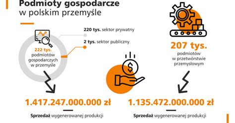 Optymalizacja Danych W Procesach Produkcyjnych Nap Dza Polsk