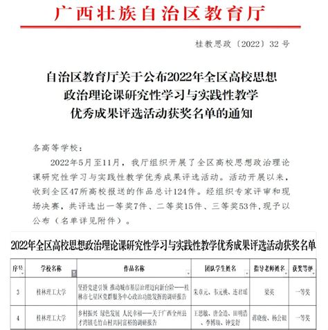 我校在2022年全区高校思政课研究性学习与实践性教学优秀成果评选中喜获佳绩 欢迎访问桂林理工大学