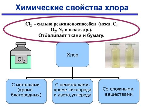 Галогены. Хлороводород, соляная кислота и хлориды. Биологическая роль ...