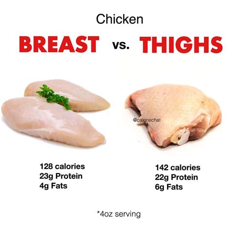 Protein In Chicken Leg Thigh – Chicken Leg Nutrition Fact Sheet – FBUGM