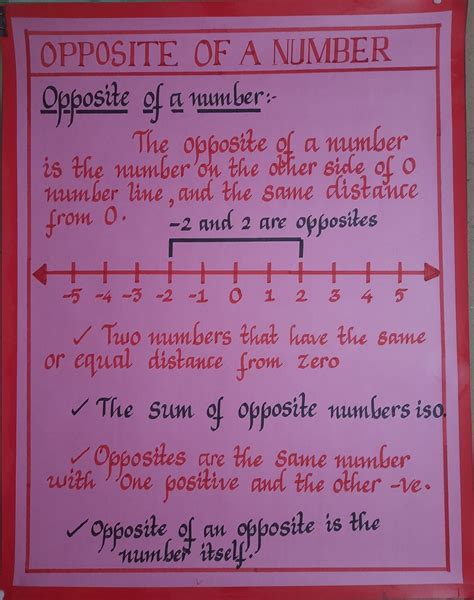 Opposite Of A Number Tlm