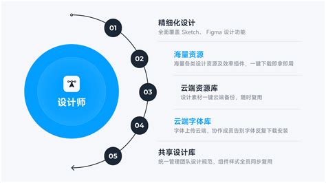 Ui设计师需要具备的能力有哪些？ 即时设计