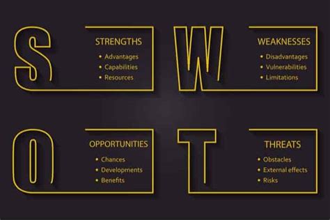 Pahami Analisis Swot Perusahaan Simak Contoh Ini