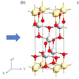 The Model Of A Anatase Unit Cell And B 3d Transition Metals Doped