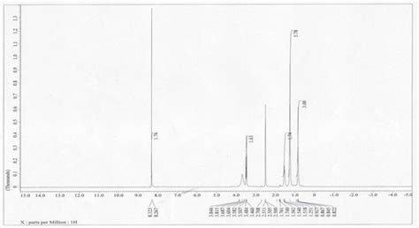 Figure S H Nmr Mhz Spectrum Of Compound Htpd In Dmso D