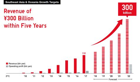 UNIQLO Business Strategy | FAST RETAILING CO., LTD.