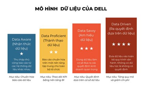 Tổng hợp hơn 71 về mô hình cơ sở dữ liệu tập trung mới nhất coedo vn