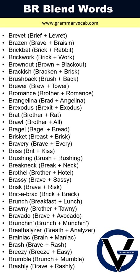 List Of R Blend Words Grammarvocab
