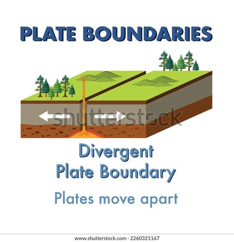 Top Pictures Where Are Most Modern Divergent Plate Boundaries Found