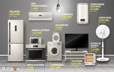 Cuáles electrodomésticos consumen más energía Billiken