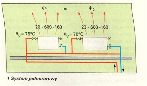 Typy Instalacji Co Ze Wzgledu Na Rozdzia Wody Grzewczej I Systemy