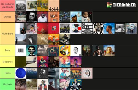 2010s Hip Hop Albums Updated For 2020 Tier List Community Rankings Tiermaker