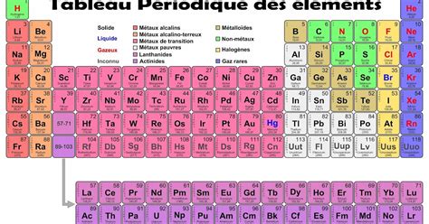 Poster Fmr Tableau Periodique Des Elements Poster Affiche