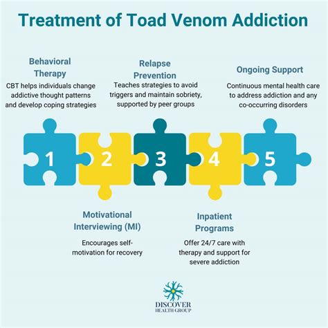 Toad Venom Addiction Effects Dangers And Treatment Discover Health