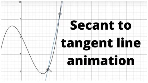 Secant To Tangent Line Animation Youtube