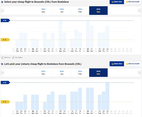 Letenky Do Bruselu Z Bratislavy Za Lietanie Eu